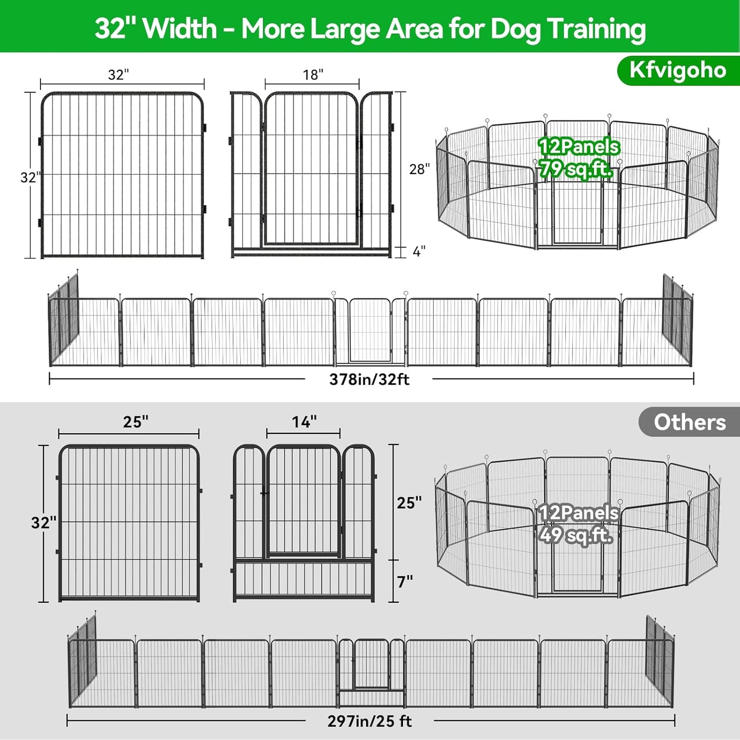 Dog Playpen Outdoor Extra Wide 12 Panels Heavy Duty Dog Fence 32" Height Anti-Rust with Doors Portable for RV Camping Yard, Total 32FT, 79 Sq.ft, Snowy Black