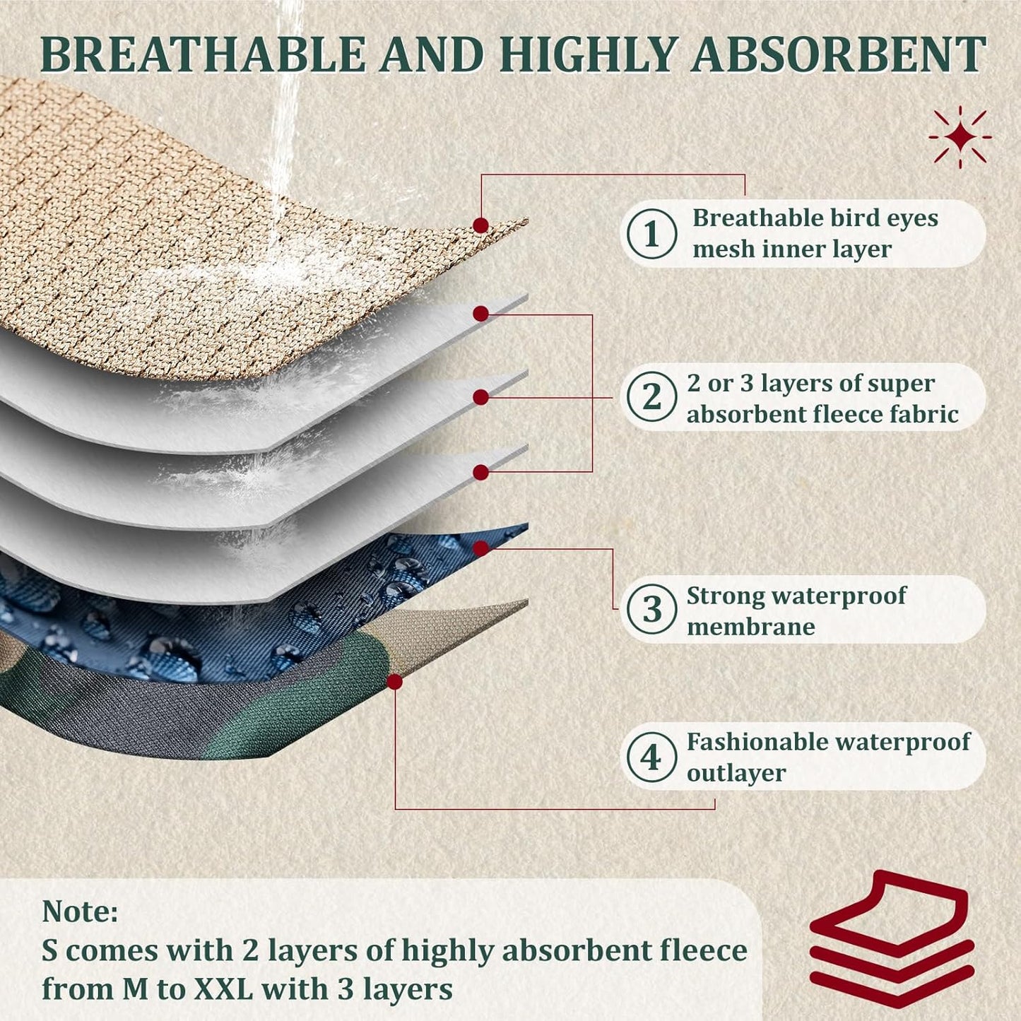 Reusable Dog Diapers Male, Premium Washable Belly Bands for Male Dogs, Pack of 5, High Absorbing Extra Small Male Dog Wraps for Doggie & Puppy in Incontinence or Excitable Urination and Training(XS)