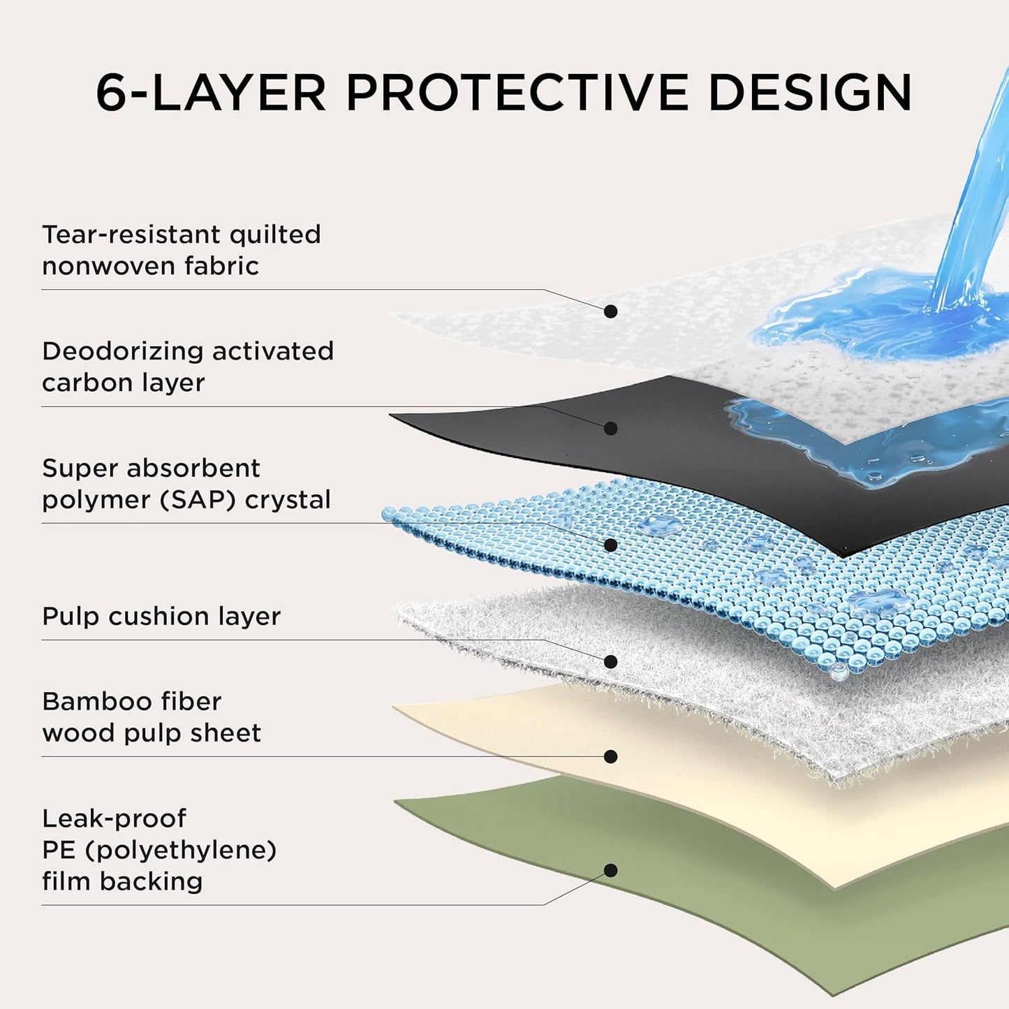 Bedsure Pee Pads for Dogs, 22" x 22" Puppy Pads 100 Count, Super Absorbent & Leak Proof, Small Dog Training Pads Quick Dry Thicken Pets Potty Pads Odor-Control Activated Carbon & ECO Green Material