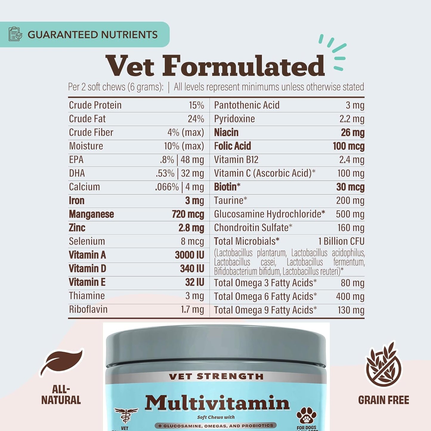 Natural Dog Company Vet Strength Multivitamin for Dogs – 90 High-Potency Soft Chews with Glucosamine, Chondroitin, Probiotics & Omegas – Supports Joints, Skin, Coat, Digestion, Immune & Heart Health