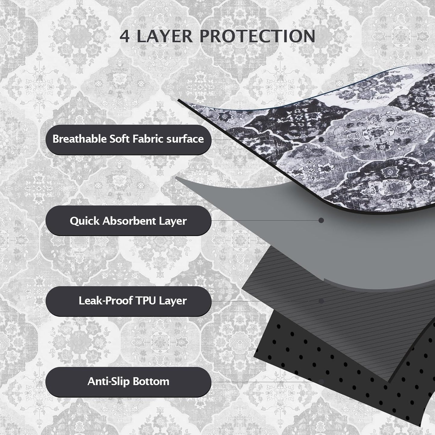 IEUUMLER Washable Pee Pads for Dogs, 2 Pack Reusable Pee Pads for Dogs Non-Slip Grip, Super Absorbent Waterproof Puppy Pads for Potty Training, Playpen, Crate, Whelping Box EU011 Black Grey, 36x24