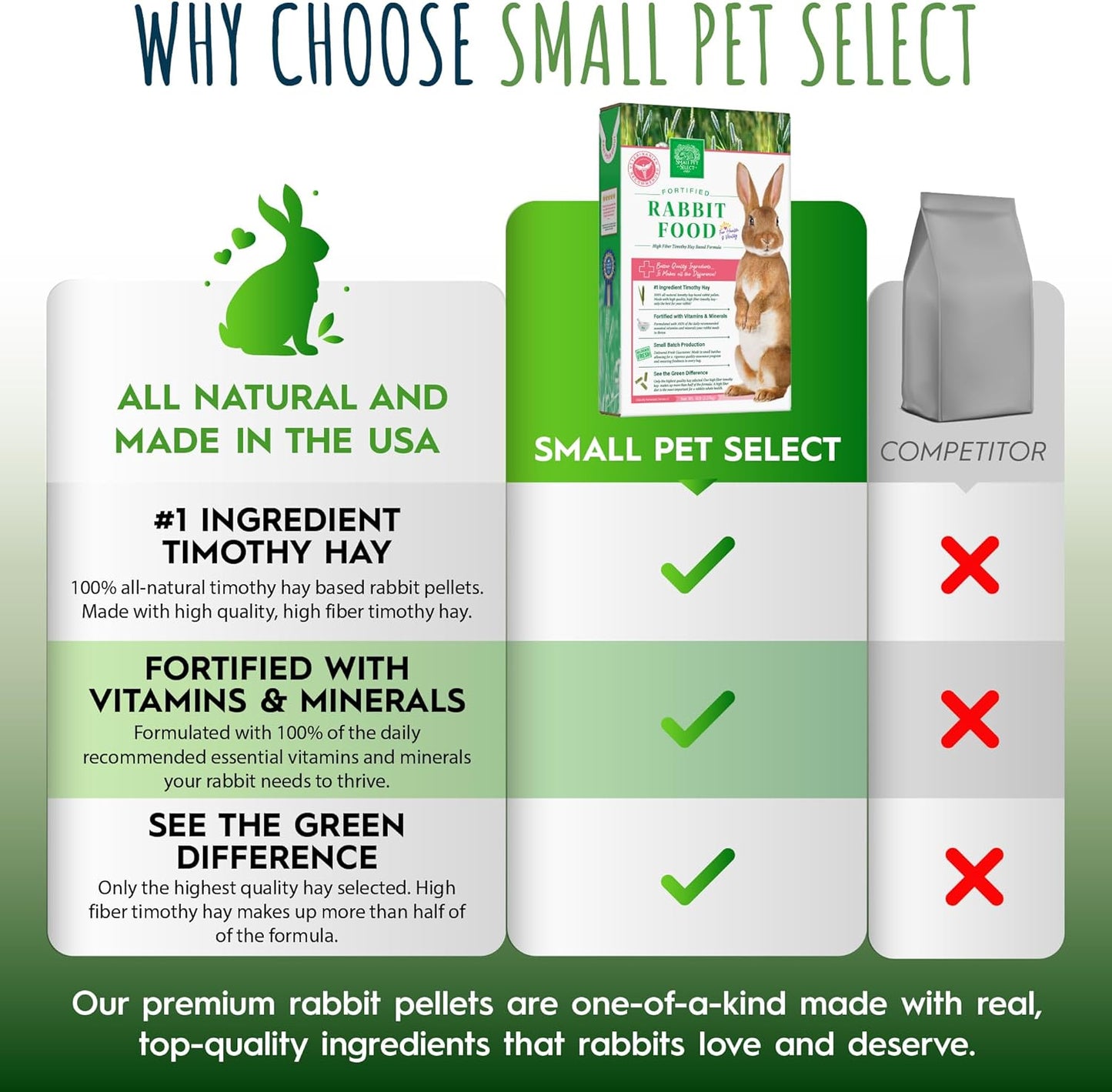 Small Pet Select Rabbit Food Pellets, 20 Lb.
