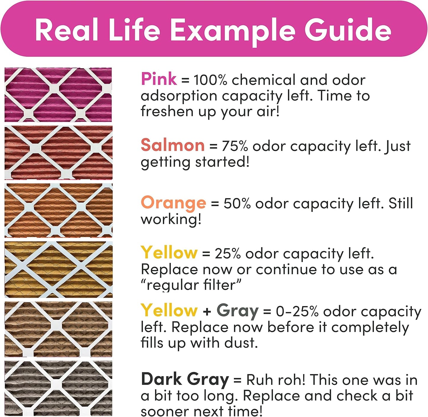 Colorfil 14x14x1 Air Filter (6-Pack) | Made in the USA | Color Changing | Remove Cat and Dog Odor | MERV 8 for Pet Hair Dander and Dust | 13.75"x13.75"x0.75" Exact Size