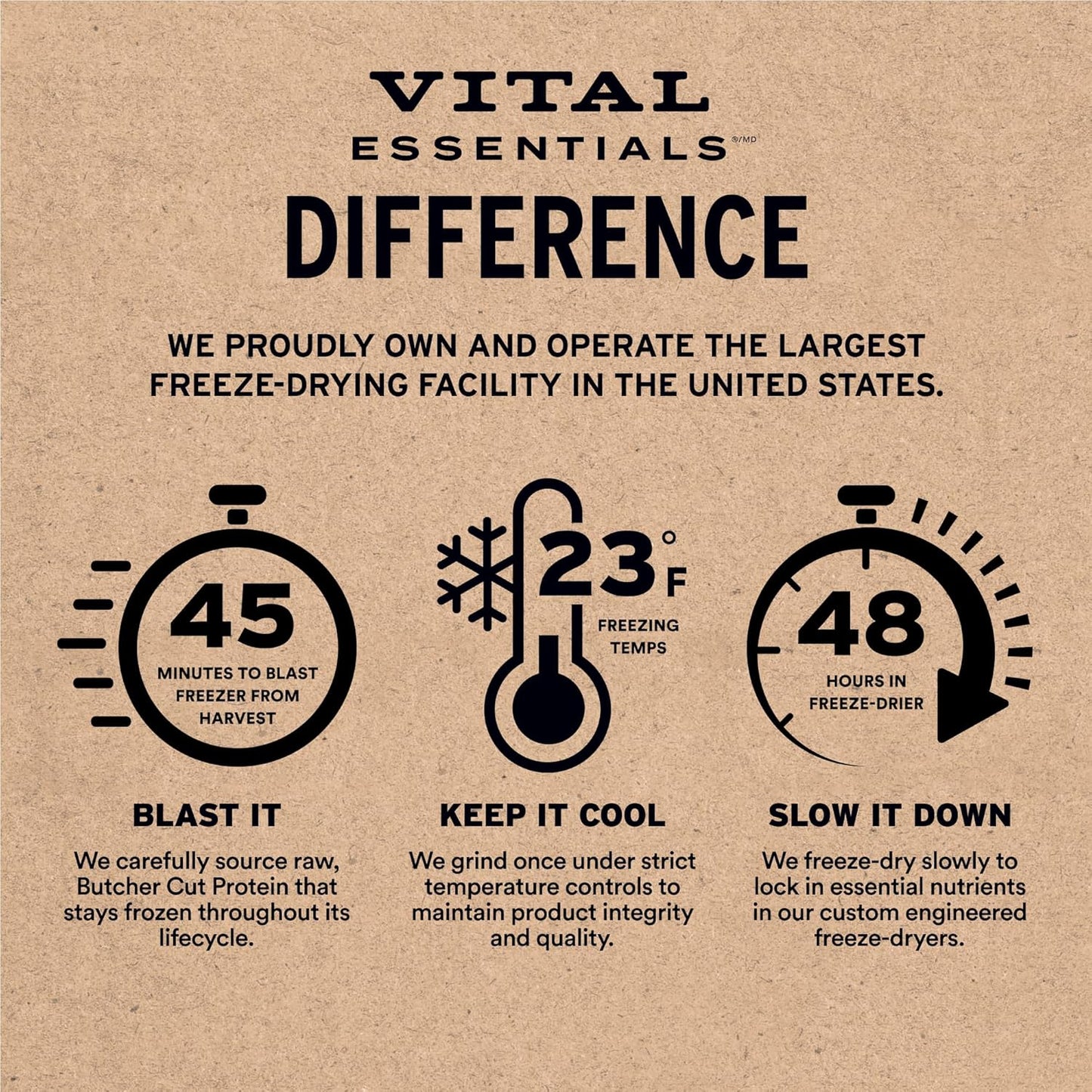 Vital Essentials Freeze-Dried Raw Duck Meal or Mixer Cat Food Crunchy Nibs, 12 oz